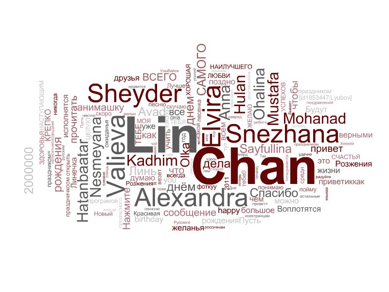 Линь Чан фотография #6