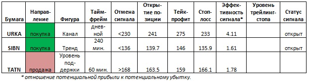 Солид Брокер фотография #11