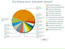 Марта Кушнір фотография #10 (источник - https://vk.com/id33786530)