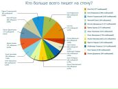 Тарас Палій фотография #10 (источник - https://vk.com/id4619608)