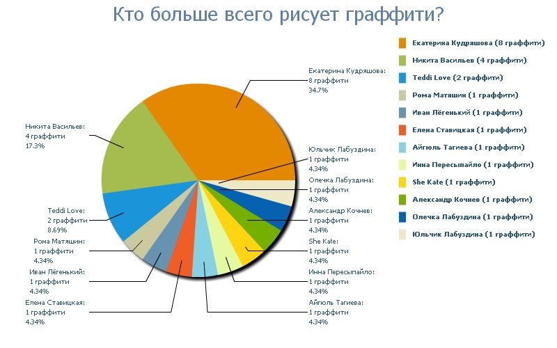 Анастасия Хмиляр фотография #18