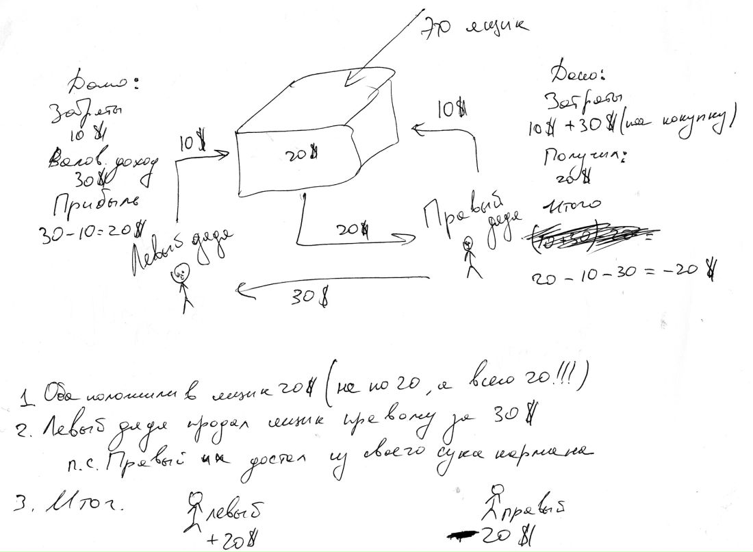Артем Стёпочкин фотография #5
