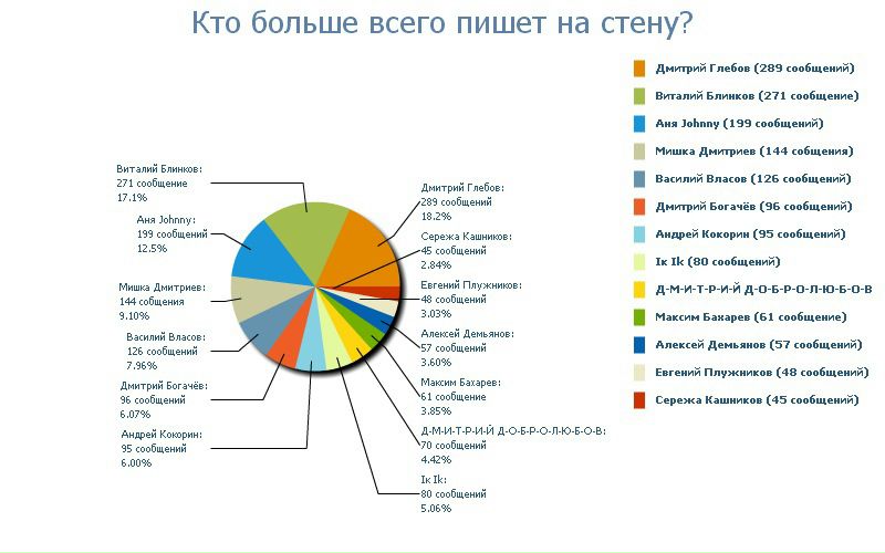 №11, Митя Серебренников, Москва №11, Митя Серебренников, Москва