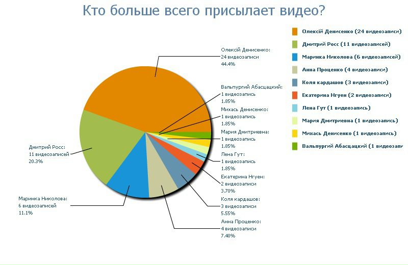 Nemo Forevermore фото №15